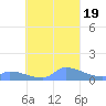 Namonuito Atoll tide chart for Tuesday, September 19, 2023
