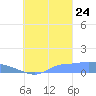 Namonuito Atoll tide chart for Sunday, September 24, 2023