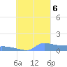 Namonuito Atoll tide chart for Wednesday, September 6, 2023
