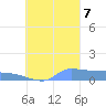Namonuito Atoll tide chart for Thursday, September 7, 2023