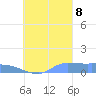 Namonuito Atoll tide chart for Friday, September 8, 2023