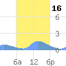 Namonuito Atoll tide chart for Monday, October 16, 2023