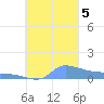 Namonuito Atoll tide chart for Thursday, October 5, 2023