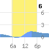 Namonuito Atoll tide chart for Friday, October 6, 2023