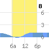 Namonuito Atoll tide chart for Sunday, October 8, 2023