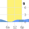 Namonuito Atoll tide chart for Monday, October 9, 2023