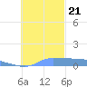 Namonuito Atoll tide chart for Tuesday, November 21, 2023