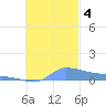 Namonuito Atoll tide chart for Saturday, November 4, 2023