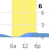 Namonuito Atoll tide chart for Monday, November 6, 2023