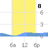 Namonuito Atoll tide chart for Wednesday, November 8, 2023