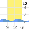Namonuito Atoll tide chart for Tuesday, March 12, 2024