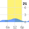 Namonuito Atoll tide chart for Thursday, March 21, 2024
