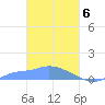 Namonuito Atoll tide chart for Wednesday, March 6, 2024