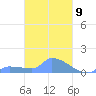 Namonuito Atoll tide chart for Saturday, March 9, 2024