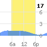 Namonuito Atoll tide chart for Wednesday, April 17, 2024