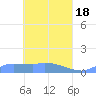 Namonuito Atoll tide chart for Thursday, April 18, 2024