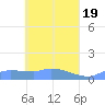 Namonuito Atoll tide chart for Friday, April 19, 2024