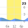 Namonuito Atoll tide chart for Tuesday, April 23, 2024
