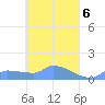 Namonuito Atoll tide chart for Saturday, April 6, 2024