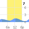 Namonuito Atoll tide chart for Sunday, April 7, 2024