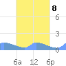Namonuito Atoll tide chart for Monday, April 8, 2024