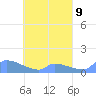 Namonuito Atoll tide chart for Tuesday, April 9, 2024