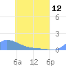 Namonuito Atoll tide chart for Sunday, May 12, 2024