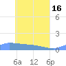 Namonuito Atoll tide chart for Thursday, May 16, 2024