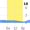 Namonuito Atoll tide chart for Saturday, May 18, 2024