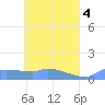 Namonuito Atoll tide chart for Saturday, May 4, 2024