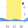 Namonuito Atoll tide chart for Monday, May 6, 2024
