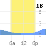 Namonuito Atoll tide chart for Tuesday, June 18, 2024