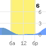 Namonuito Atoll tide chart for Thursday, June 6, 2024