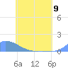 Namonuito Atoll tide chart for Sunday, June 9, 2024
