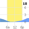 Namonuito Atoll tide chart for Thursday, July 18, 2024