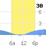 Namonuito Atoll tide chart for Tuesday, July 30, 2024