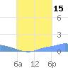 Namonuito Atoll tide chart for Thursday, August 15, 2024