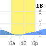 Namonuito Atoll tide chart for Friday, August 16, 2024