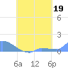 Namonuito Atoll tide chart for Monday, August 19, 2024