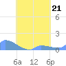 Namonuito Atoll tide chart for Wednesday, August 21, 2024