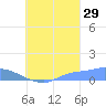 Namonuito Atoll tide chart for Thursday, August 29, 2024