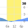 Namonuito Atoll tide chart for Friday, August 30, 2024