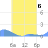 Namonuito Atoll tide chart for Tuesday, August 6, 2024