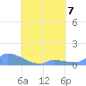 Namonuito Atoll tide chart for Wednesday, August 7, 2024