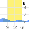 Namonuito Atoll tide chart for Thursday, August 8, 2024