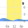 Namonuito Atoll tide chart for Friday, August 9, 2024