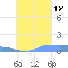 Namonuito Atoll tide chart for Thursday, September 12, 2024