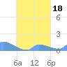 Namonuito Atoll tide chart for Wednesday, September 18, 2024