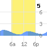Namonuito Atoll tide chart for Thursday, September 5, 2024