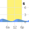 Namonuito Atoll tide chart for Friday, September 6, 2024